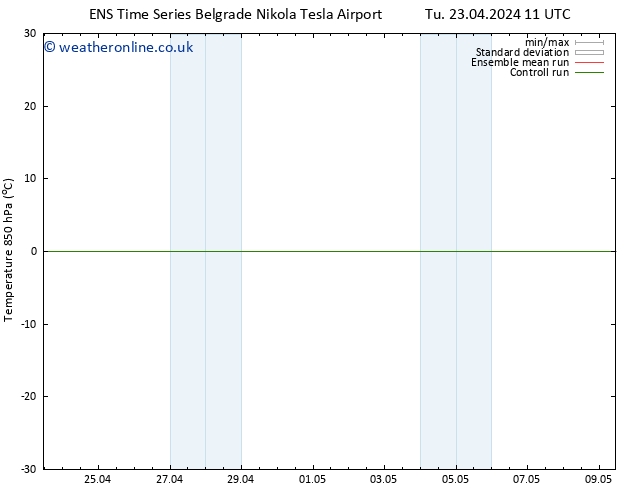 Temp. 850 hPa GEFS TS We 24.04.2024 05 UTC