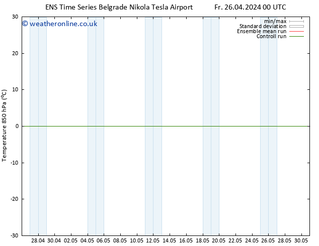 Temp. 850 hPa GEFS TS Th 02.05.2024 00 UTC