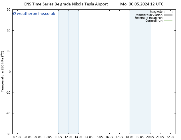 Temp. 850 hPa GEFS TS Mo 06.05.2024 12 UTC