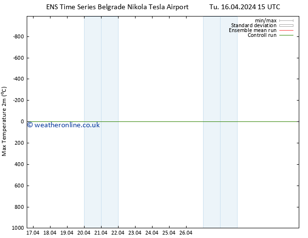 Temperature High (2m) GEFS TS Th 18.04.2024 21 UTC