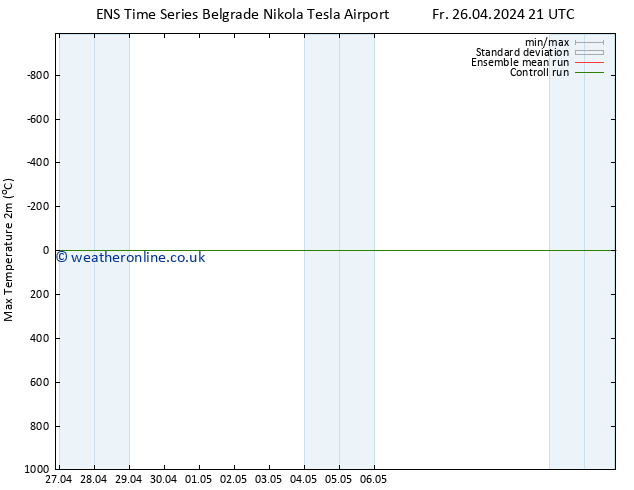 Temperature High (2m) GEFS TS We 01.05.2024 09 UTC