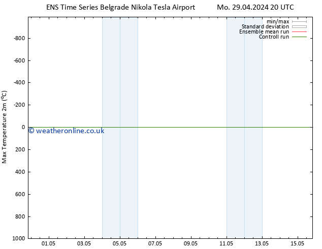 Temperature High (2m) GEFS TS We 01.05.2024 08 UTC