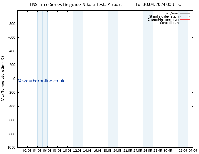 Temperature High (2m) GEFS TS Mo 06.05.2024 18 UTC