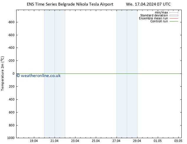 Temperature (2m) GEFS TS Th 25.04.2024 19 UTC