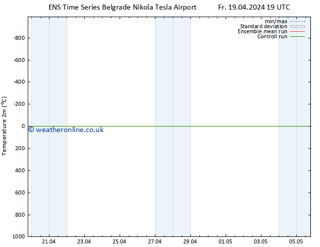 Temperature (2m) GEFS TS Su 28.04.2024 19 UTC