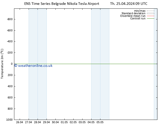 Temperature (2m) GEFS TS Su 28.04.2024 21 UTC
