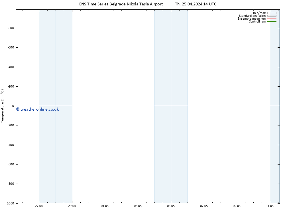 Temperature (2m) GEFS TS Th 25.04.2024 14 UTC