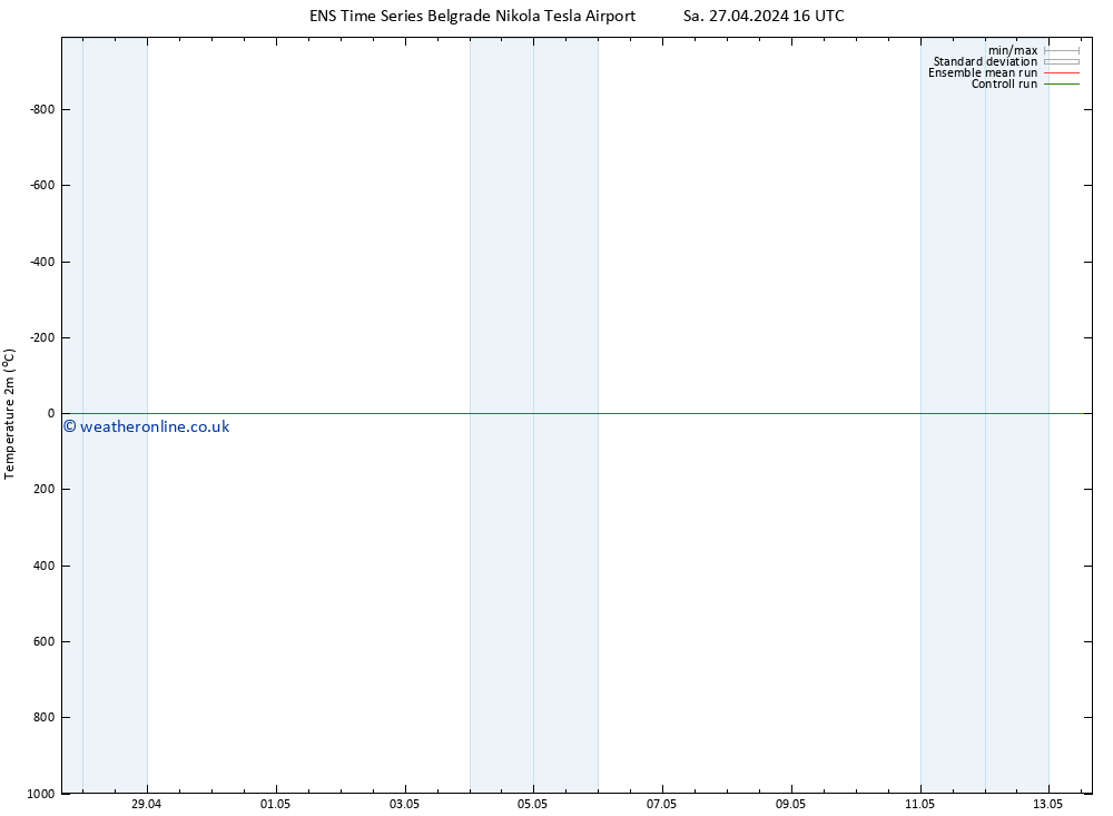 Temperature (2m) GEFS TS We 01.05.2024 10 UTC