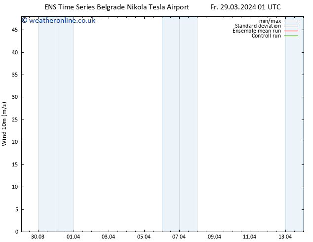 Surface wind GEFS TS Fr 29.03.2024 13 UTC