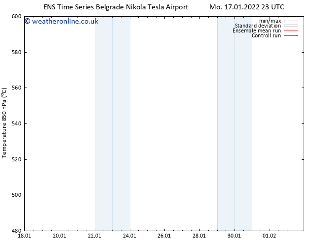 Height 500 hPa GEFS TS Tu 18.01.2022 05 UTC