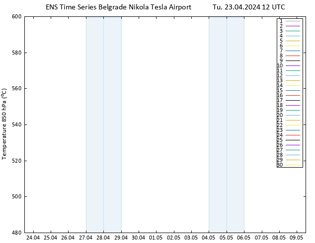 Height 500 hPa GEFS TS Tu 23.04.2024 12 UTC