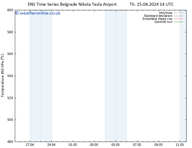 Height 500 hPa GEFS TS Sa 11.05.2024 14 UTC