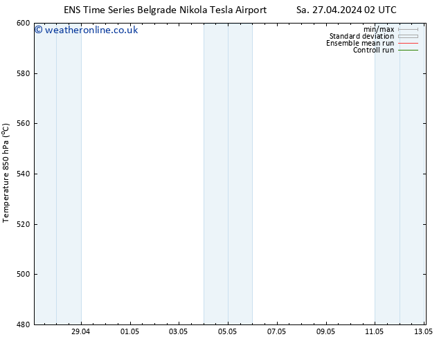 Height 500 hPa GEFS TS Su 28.04.2024 02 UTC