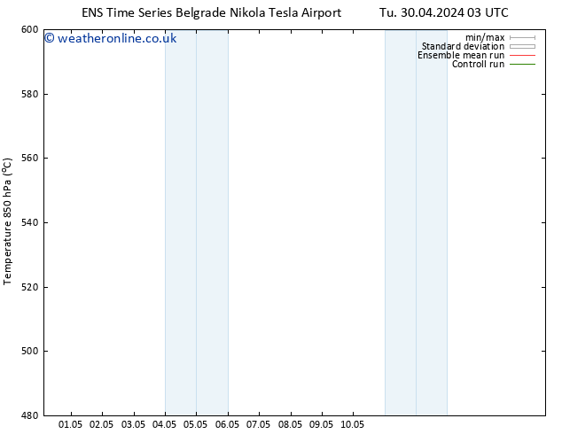 Height 500 hPa GEFS TS Mo 13.05.2024 03 UTC