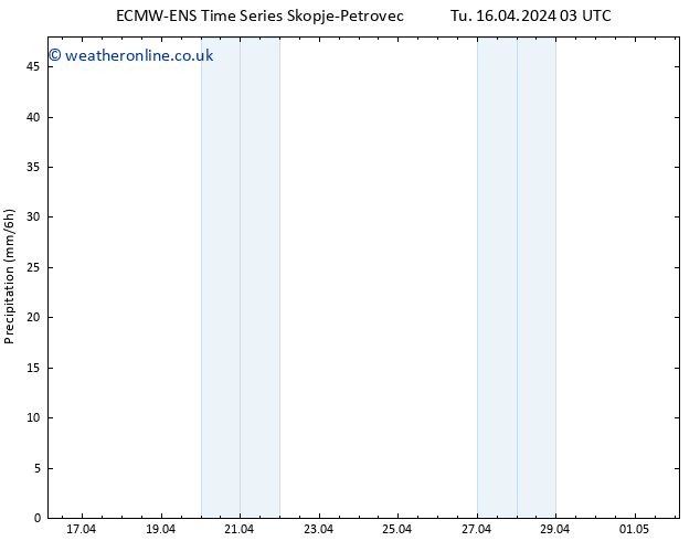 Precipitation ALL TS Tu 16.04.2024 09 UTC