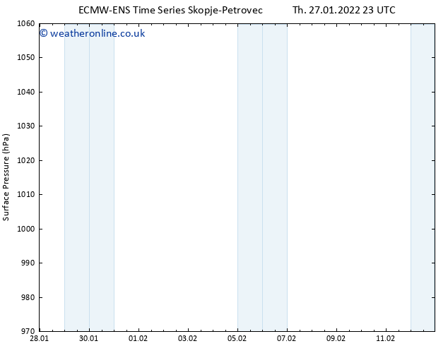 Surface pressure ALL TS Fr 28.01.2022 23 UTC