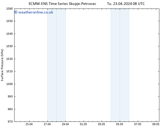 Surface pressure ALL TS We 24.04.2024 08 UTC