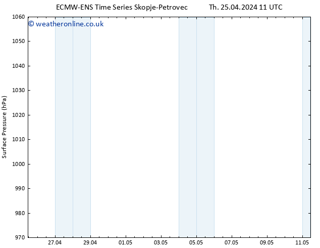 Surface pressure ALL TS Sa 11.05.2024 11 UTC