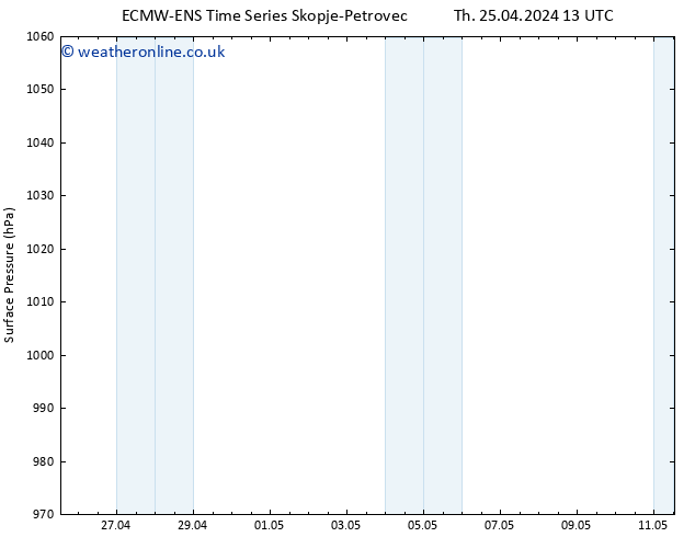 Surface pressure ALL TS Th 25.04.2024 13 UTC