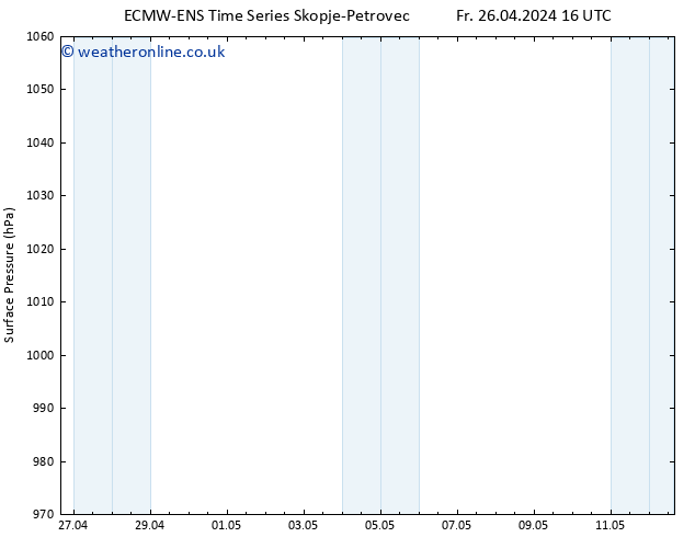 Surface pressure ALL TS Fr 26.04.2024 22 UTC