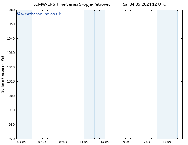 Surface pressure ALL TS Sa 04.05.2024 18 UTC