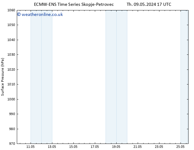 Surface pressure ALL TS Fr 10.05.2024 17 UTC