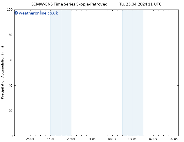 Precipitation accum. ALL TS Tu 23.04.2024 17 UTC