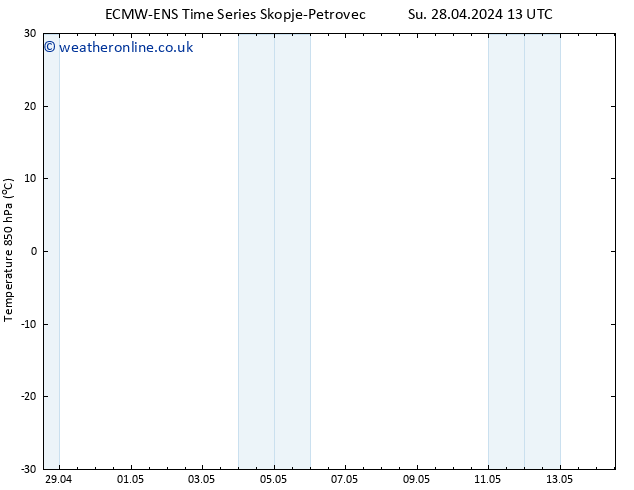 Temp. 850 hPa ALL TS Tu 30.04.2024 13 UTC