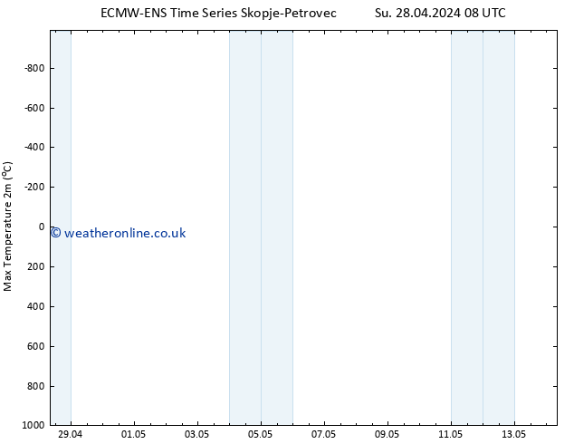Temperature High (2m) ALL TS Su 28.04.2024 08 UTC