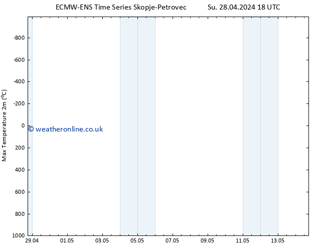 Temperature High (2m) ALL TS Mo 29.04.2024 18 UTC