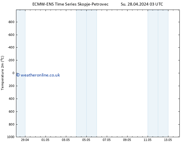 Temperature (2m) ALL TS Mo 06.05.2024 03 UTC