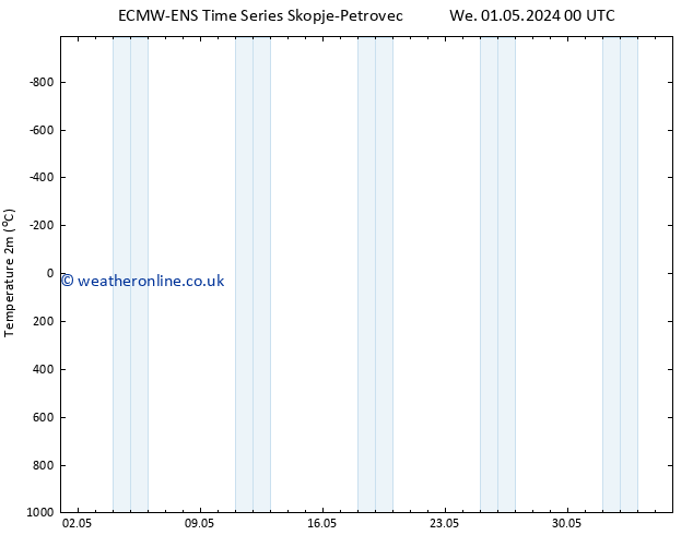 Temperature (2m) ALL TS Tu 07.05.2024 00 UTC