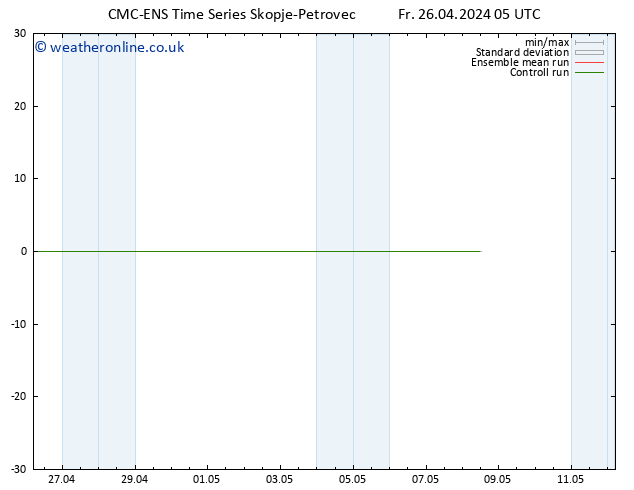 Temperature (2m) CMC TS Fr 26.04.2024 05 UTC