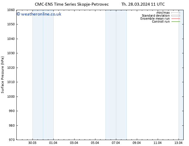 Surface pressure CMC TS Th 28.03.2024 17 UTC