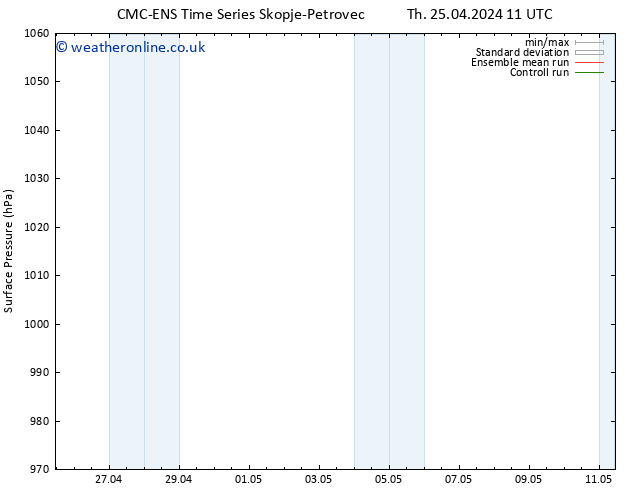 Surface pressure CMC TS Th 25.04.2024 17 UTC