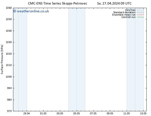 Surface pressure CMC TS Sa 27.04.2024 21 UTC