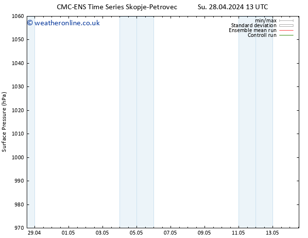 Surface pressure CMC TS Su 28.04.2024 13 UTC