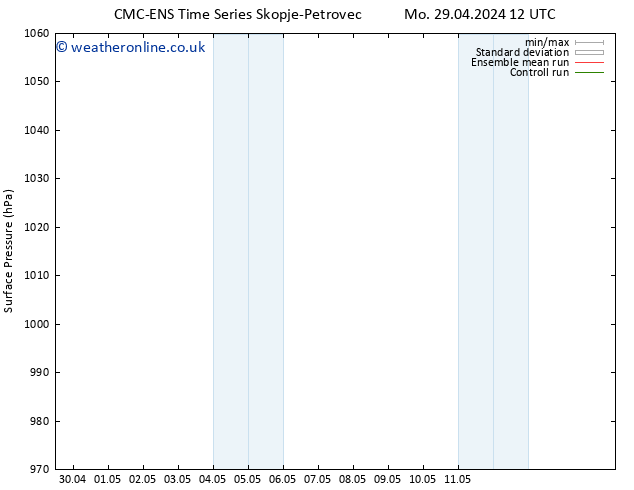 Surface pressure CMC TS Mo 29.04.2024 18 UTC