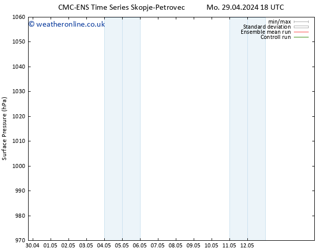 Surface pressure CMC TS Fr 03.05.2024 18 UTC