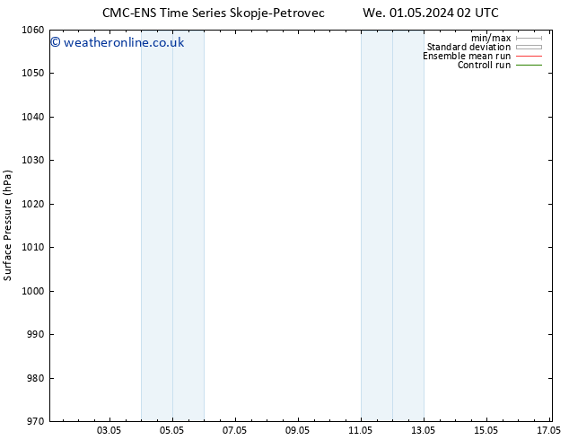 Surface pressure CMC TS Tu 07.05.2024 20 UTC