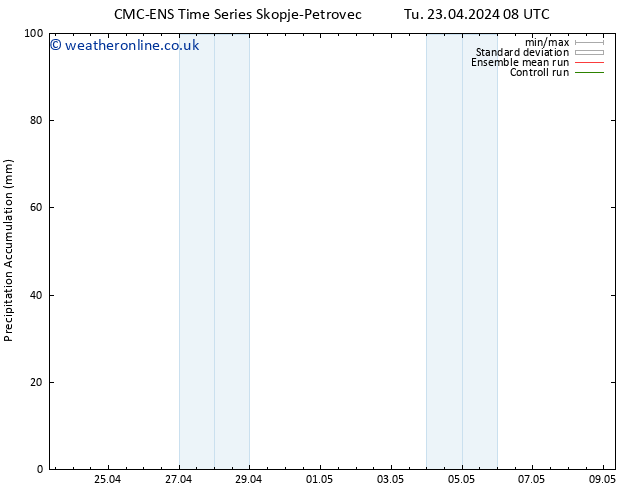 Precipitation accum. CMC TS Tu 23.04.2024 08 UTC