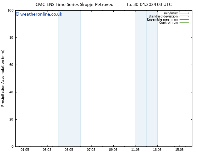 Precipitation accum. CMC TS Th 02.05.2024 21 UTC