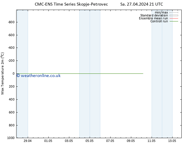 Temperature High (2m) CMC TS Sa 27.04.2024 21 UTC