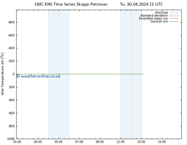 Temperature High (2m) CMC TS We 01.05.2024 03 UTC