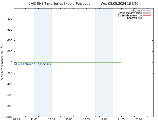 Temperature High (2m) CMC TS Th 09.05.2024 04 UTC