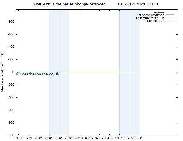 Temperature Low (2m) CMC TS Tu 23.04.2024 18 UTC