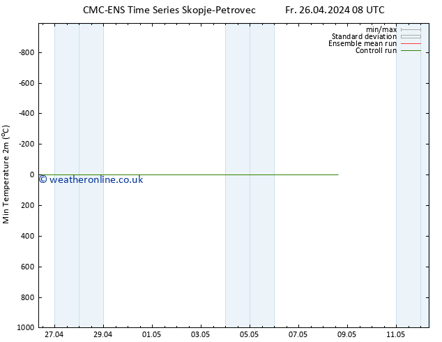 Temperature Low (2m) CMC TS Fr 26.04.2024 08 UTC