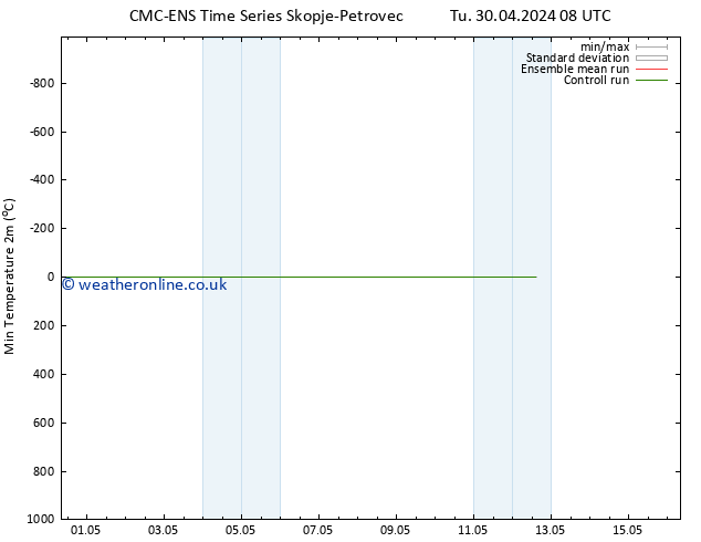 Temperature Low (2m) CMC TS We 08.05.2024 08 UTC