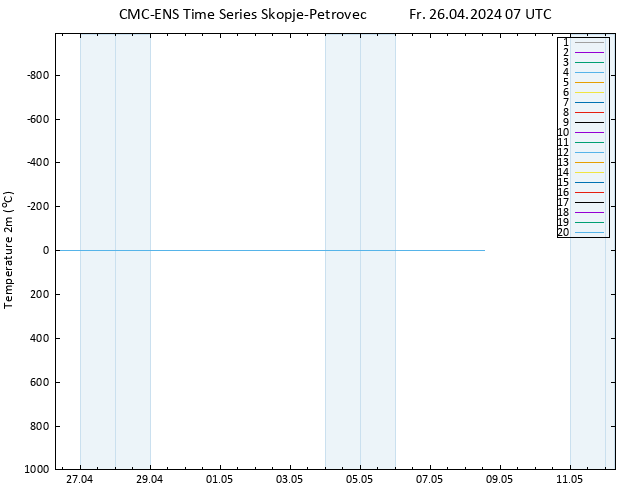 Temperature (2m) CMC TS Fr 26.04.2024 07 UTC