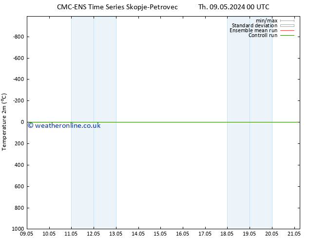 Temperature (2m) CMC TS Fr 10.05.2024 00 UTC